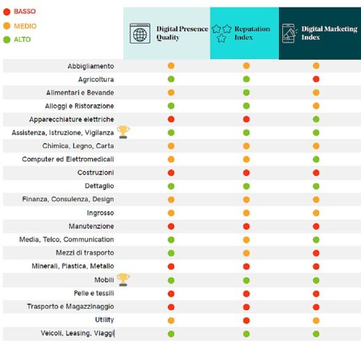 La trasformazione digitale delle imprese