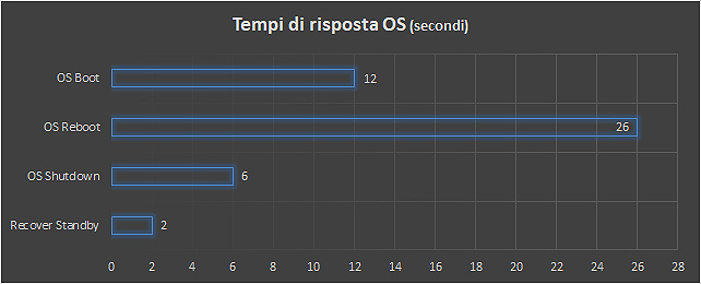 Notebook dual-display per lavoro