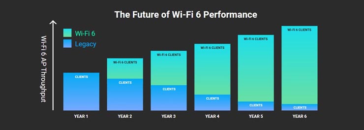 Queste le soluzioni Engenius 11ax (Wi-Fi 6) che offrono sensibili miglioramenti per la rete di piccole e medie imprese orientate alla crescita.