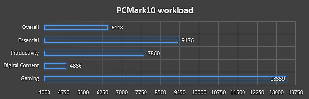 Workstation mobile con grafica Nvidia