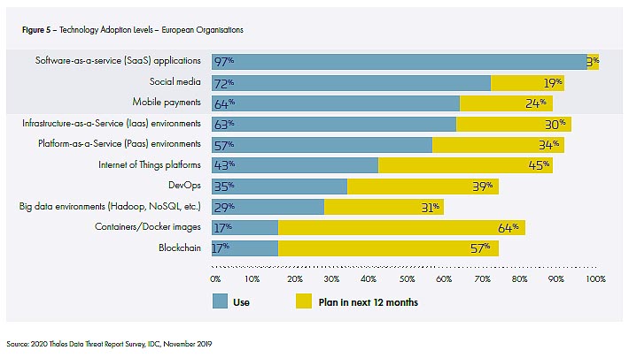 Data Threat Report