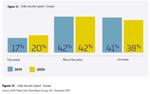 Data Threat Report