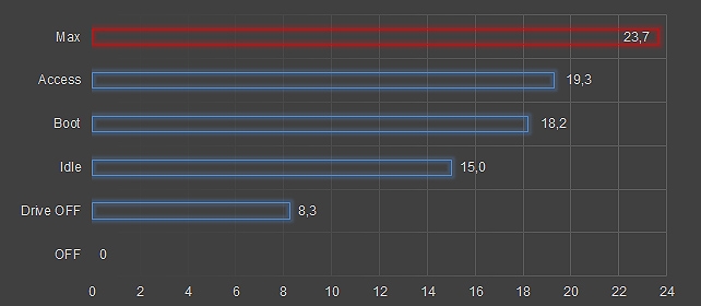 NAS entry con connettività 2.5 GbE