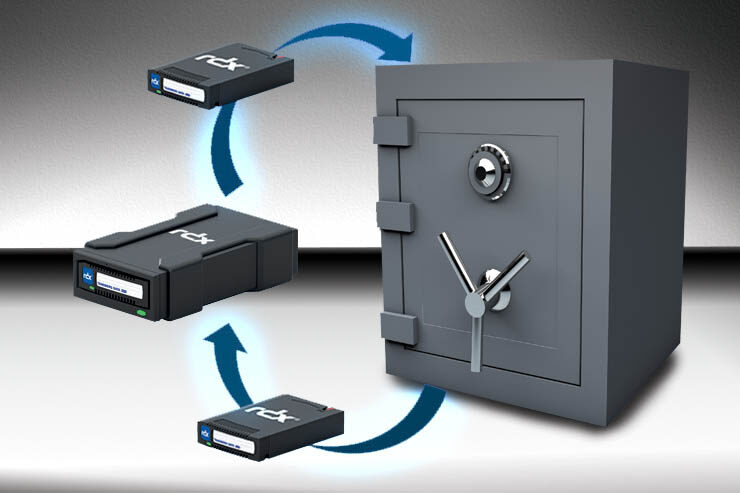 La rotazione dei backup
