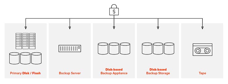 Come bloccare i ransomware