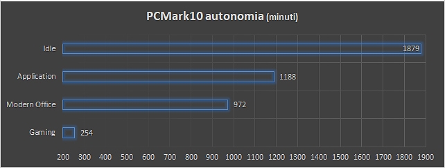 Autonomia complessiva