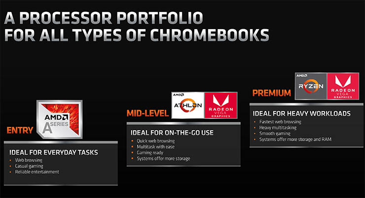 AMD Athlon e Ryzen per Chromebook
