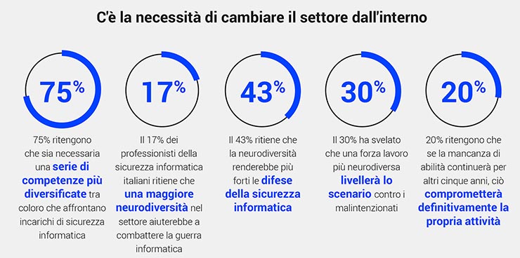 Problemi di comunicazione
