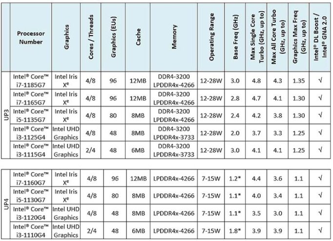 Intel Core 11a generazione