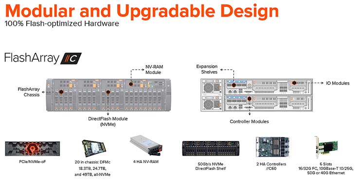 Storage all-flash QLC