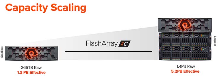 Storage all-flash QLC