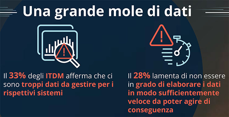 Le potenzialità dell’Edge
