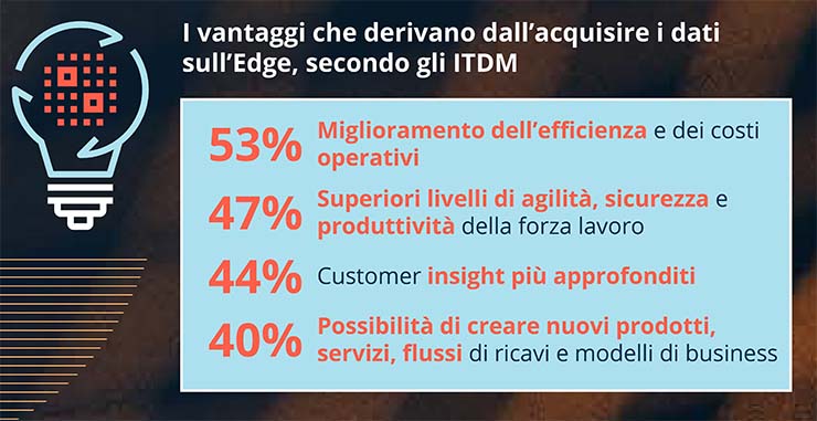 Le potenzialità dell’Edge