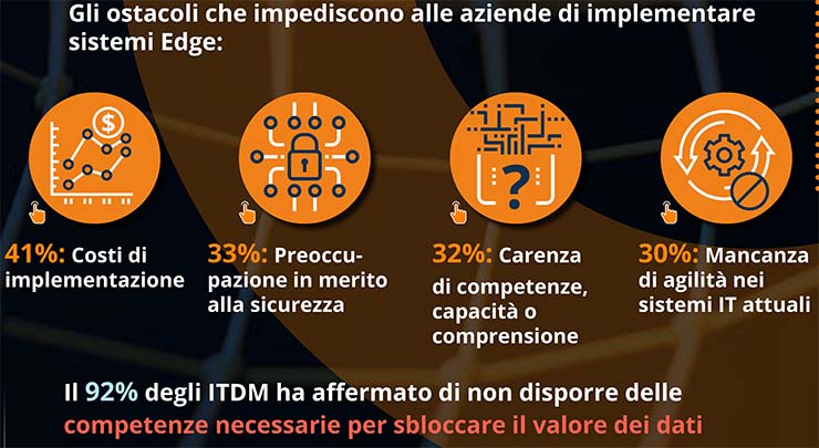 Le potenzialità dell’Edge