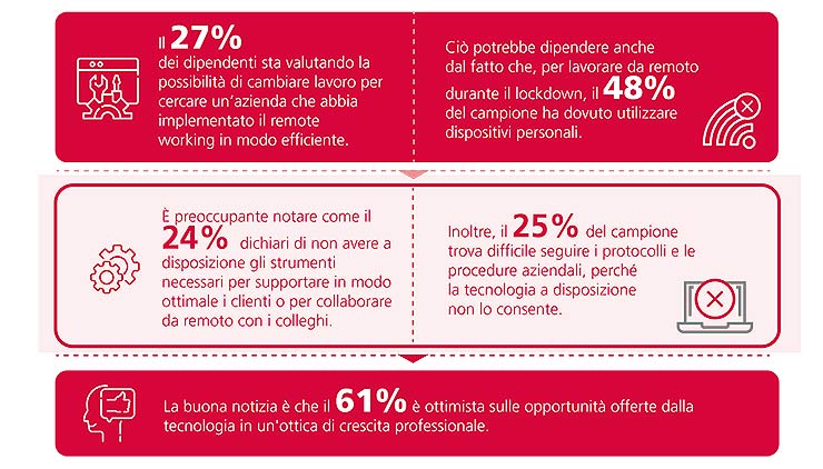 Gap tecnologico e nuovi scenari