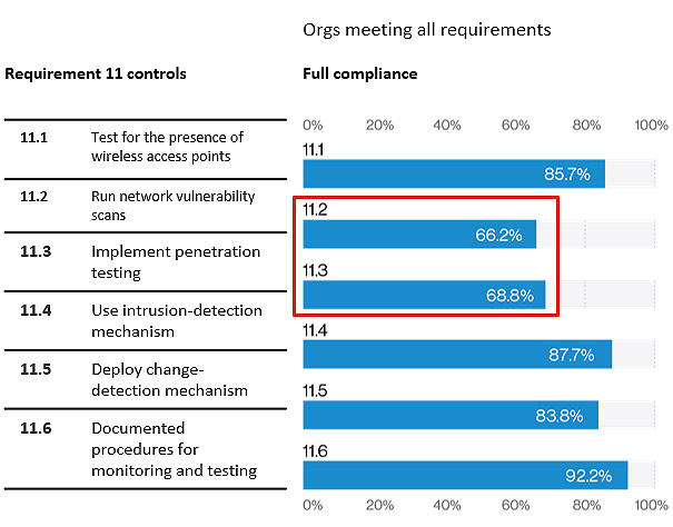 Verizon Payment Security Report 2020