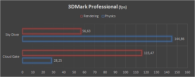 3DMark professional