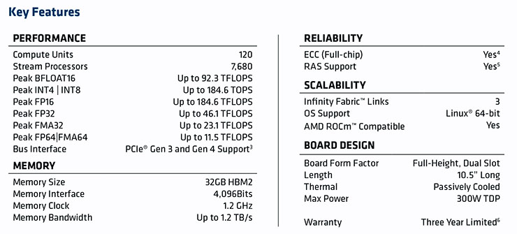 AMD MI100