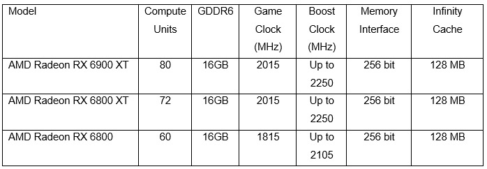 AMD Radeon RX 6000