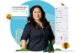 Salesforce rafforza Work.com