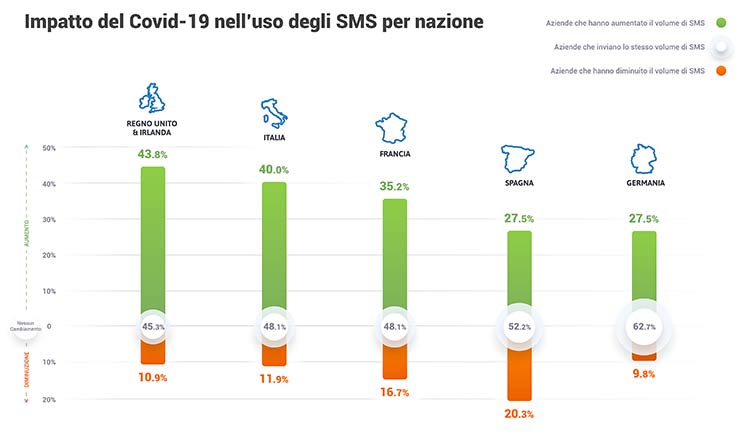 Skebby SMS pandemia
