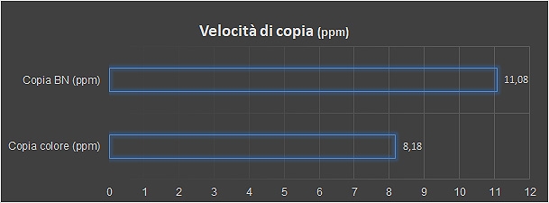 Copia per PMI