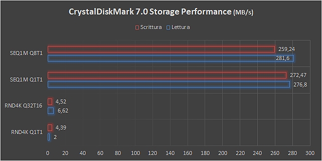 Test 18 TB