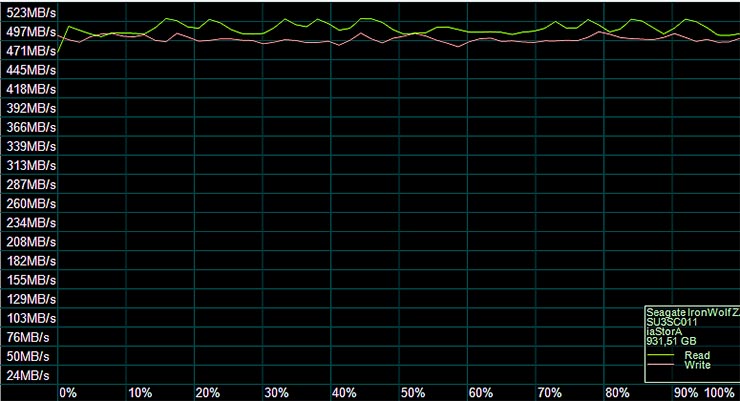 Storage SSD