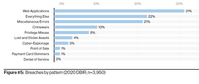 Verizon Cyber-Espionage Report