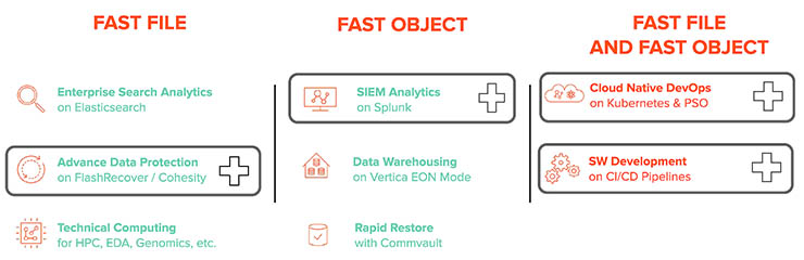 Modern data experience