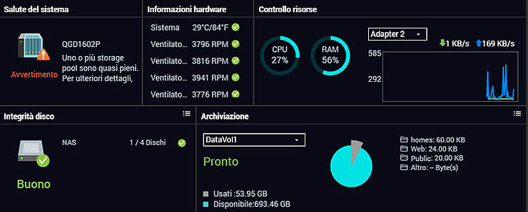 Virtualizzazione