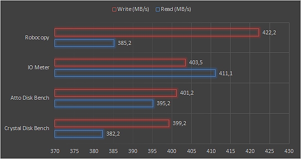 Switch QNAP QGD-1602P