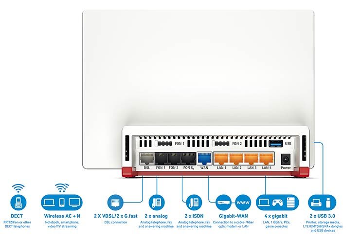 AVM FRITZ!Box 7583 VDSL