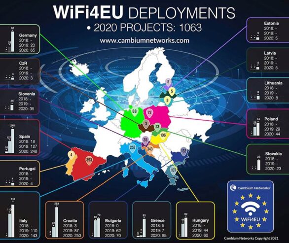 Cambium Networks WIFI4EU