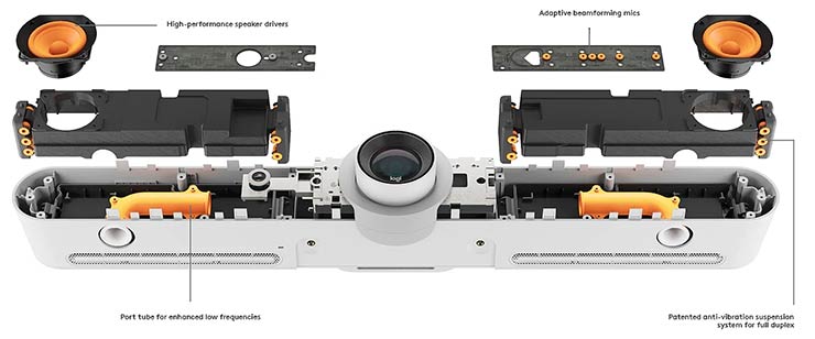Videoconferenza e collaboration