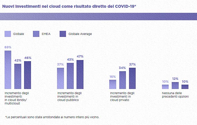 Nutanix Cloud Index