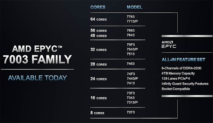 AMD EPYC serie 7003