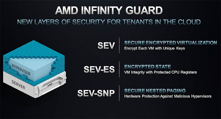 AMD EPYC serie 7003