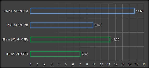 Router VDSL Mesh