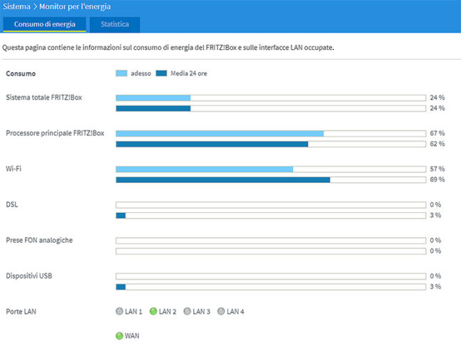 Router VDSL Mesh