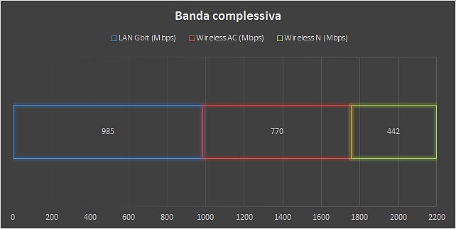 Router VDSL Mesh