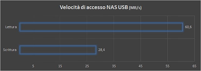 Router VDSL Mesh