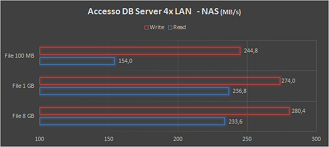 DB server