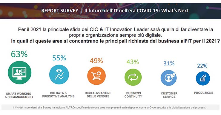 Aruba futuro IT digitalizzazione