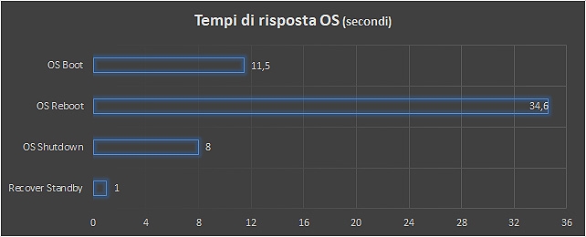 Notebook MSI
