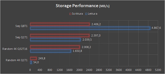 Notebook MSI