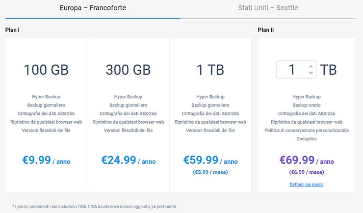 Synology C2