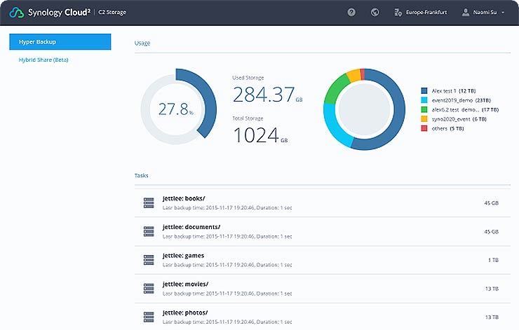 Synology C2