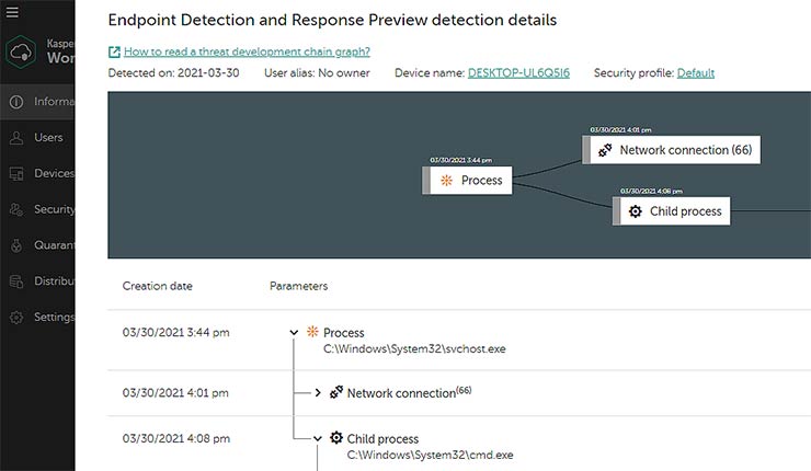 kaspersky endpoint security