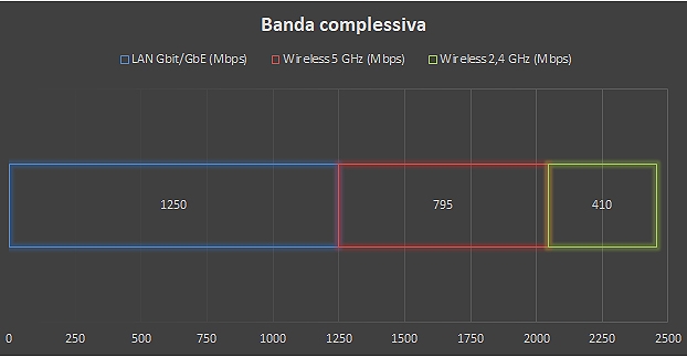 Netgear Orbi Pro